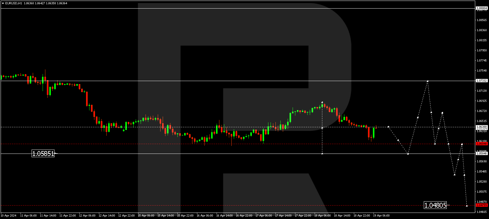 EURUSD