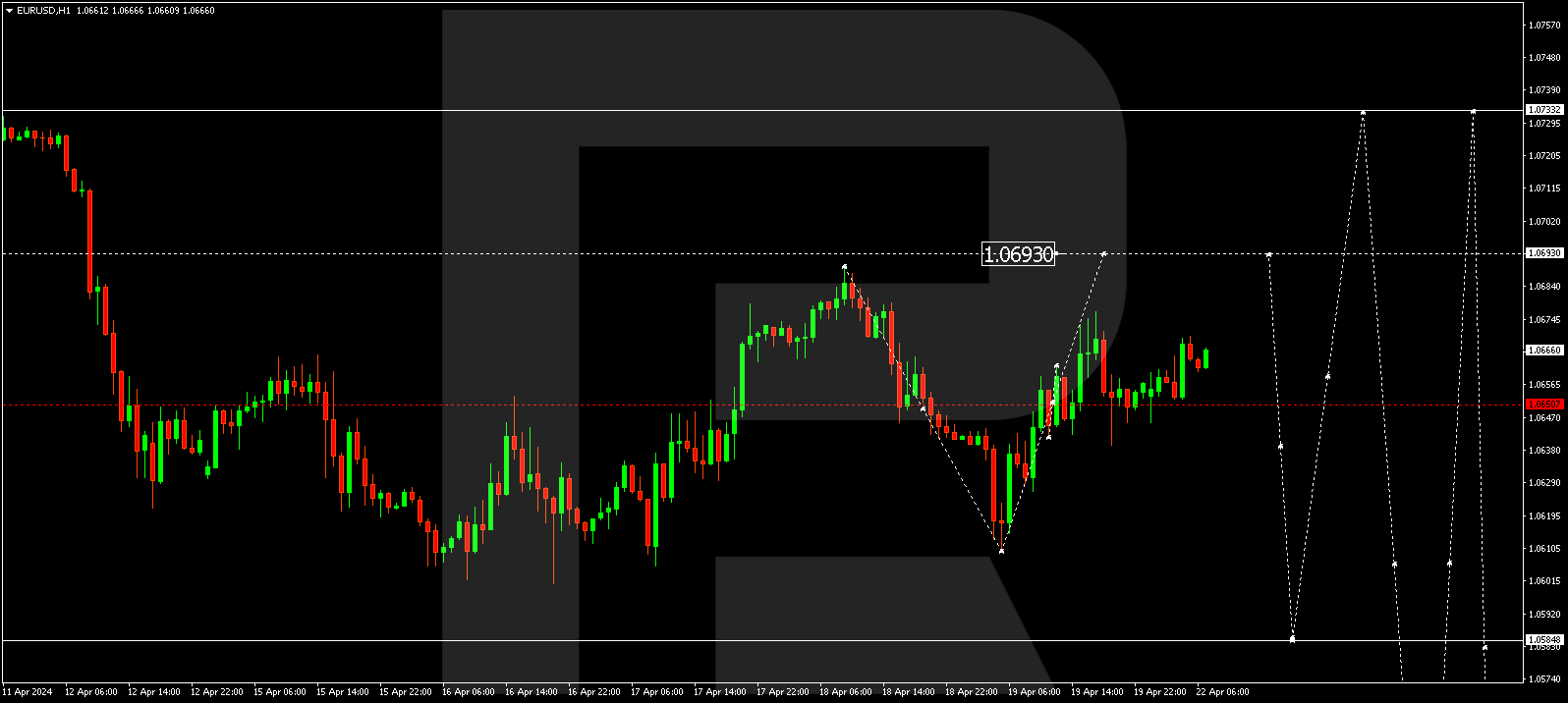 EURUSD