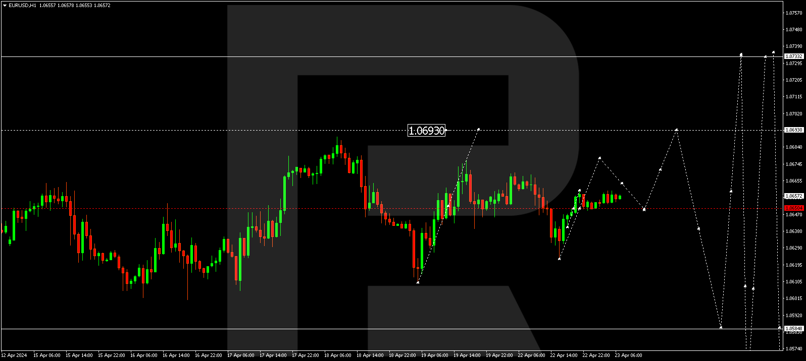EURUSD
