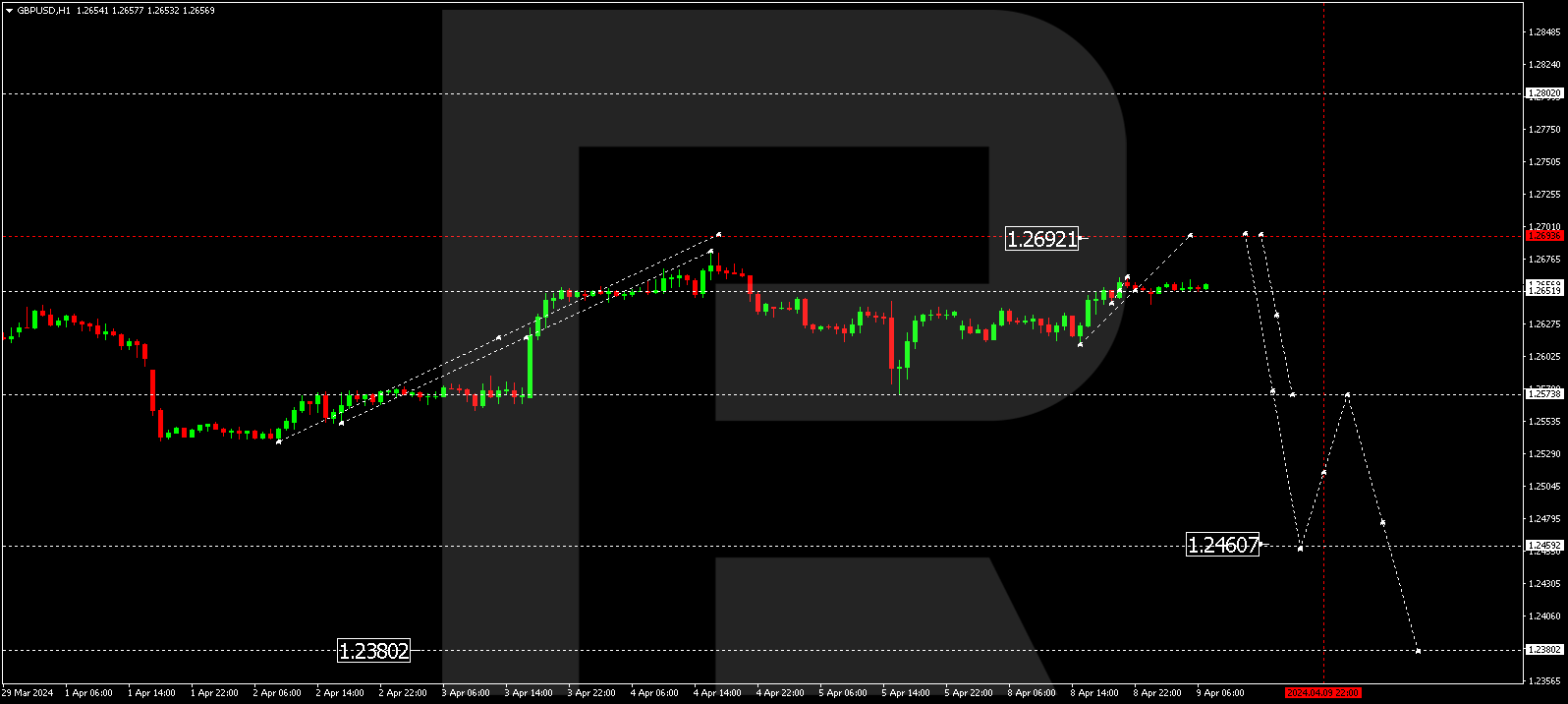 GBPUSD