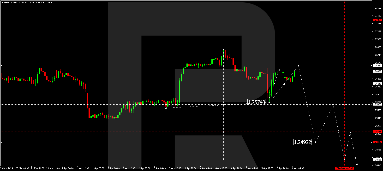 GBPUSD