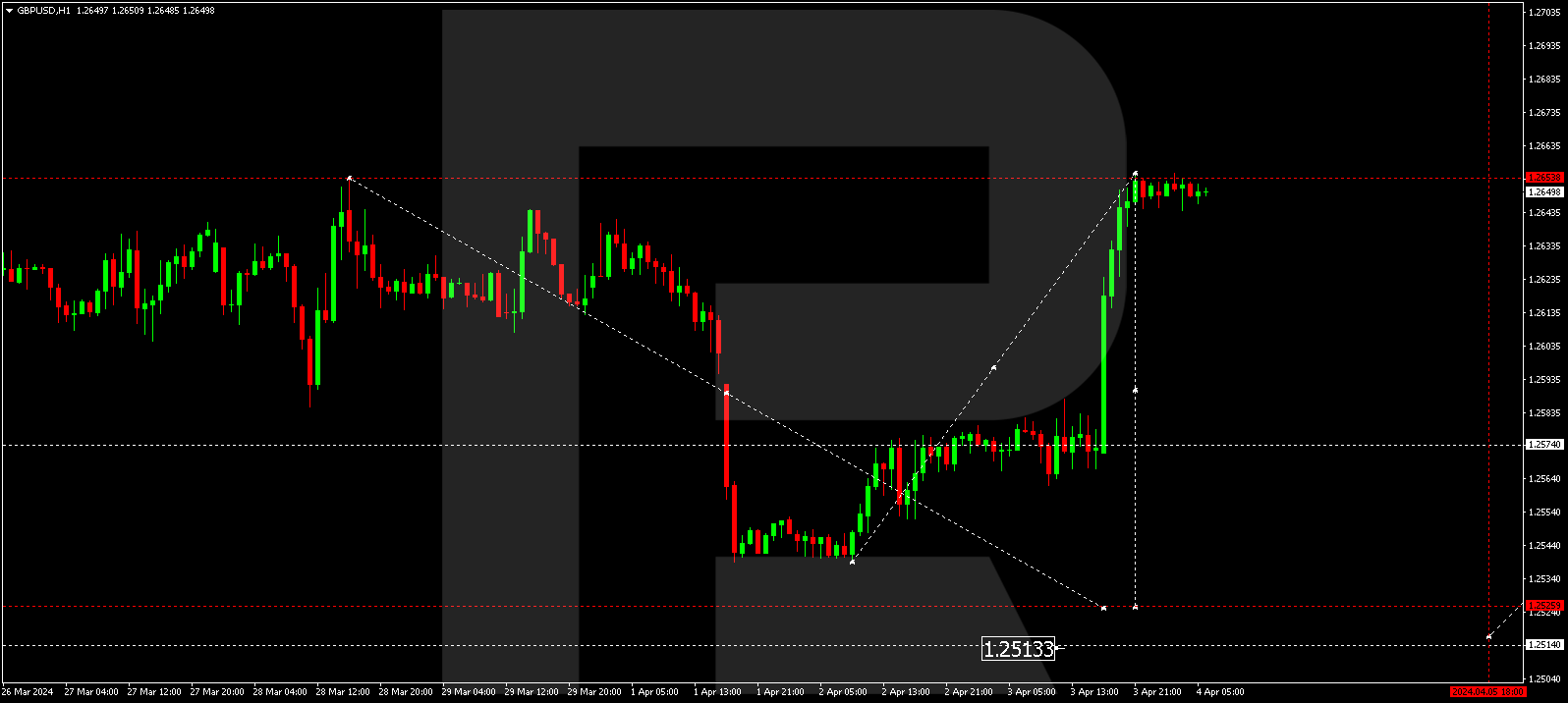 GBPUSD