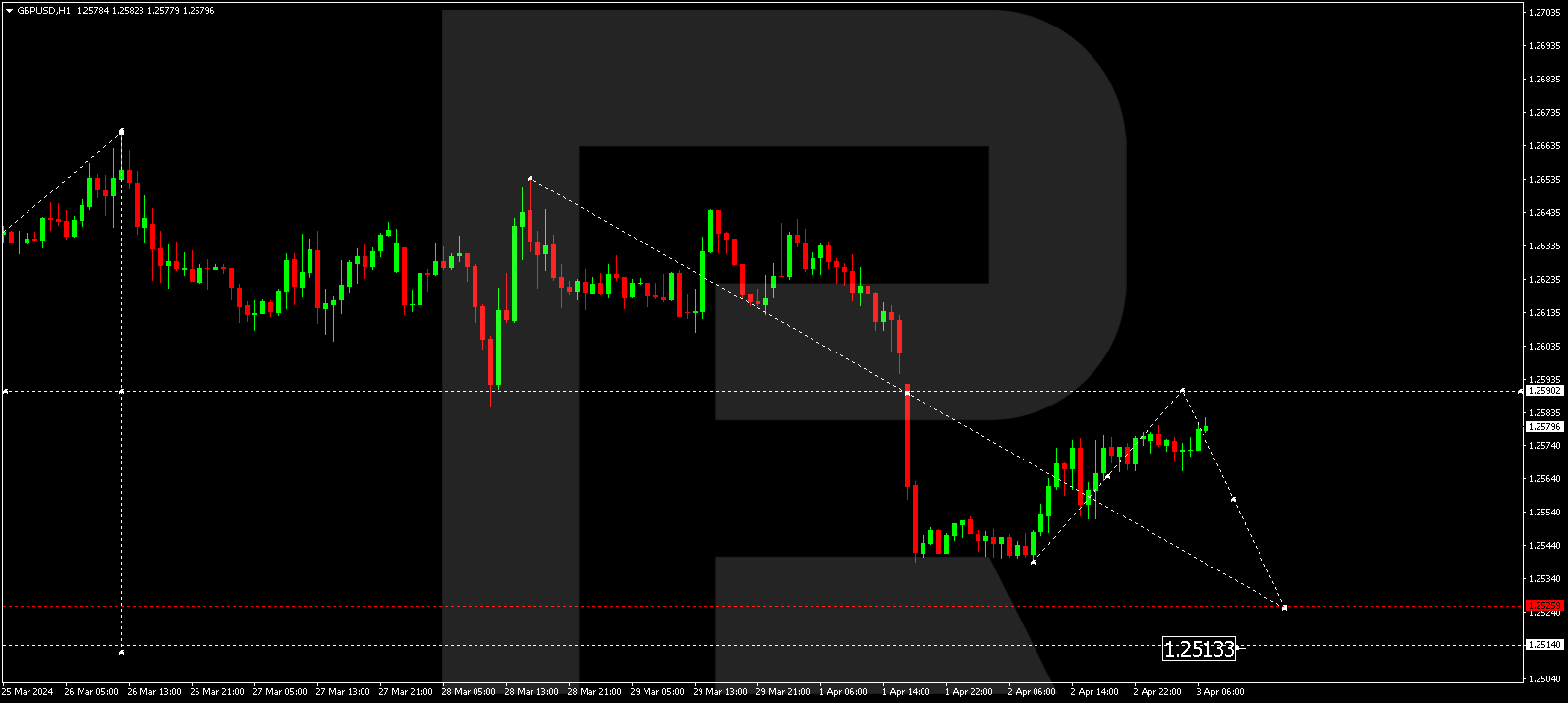 GBPUSD
