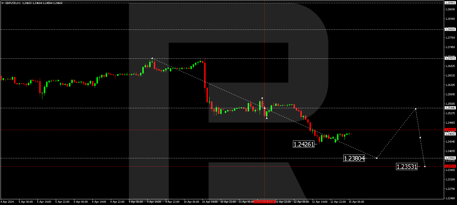 GBPUSD