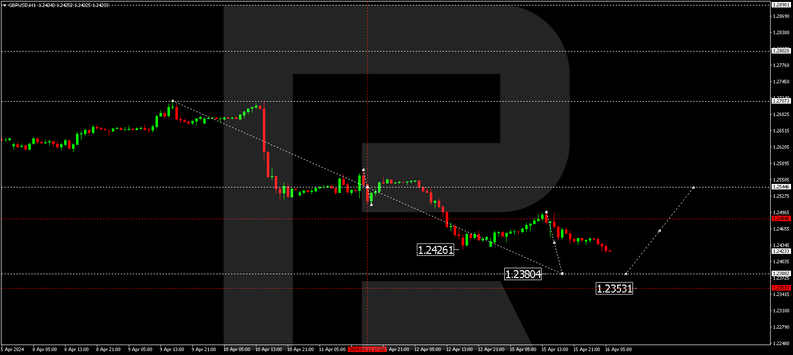 GBPUSD