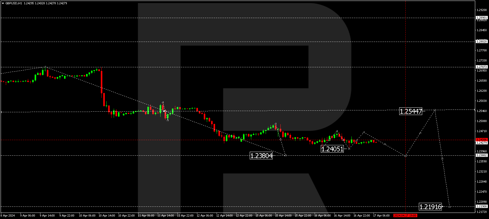 GBPUSD
