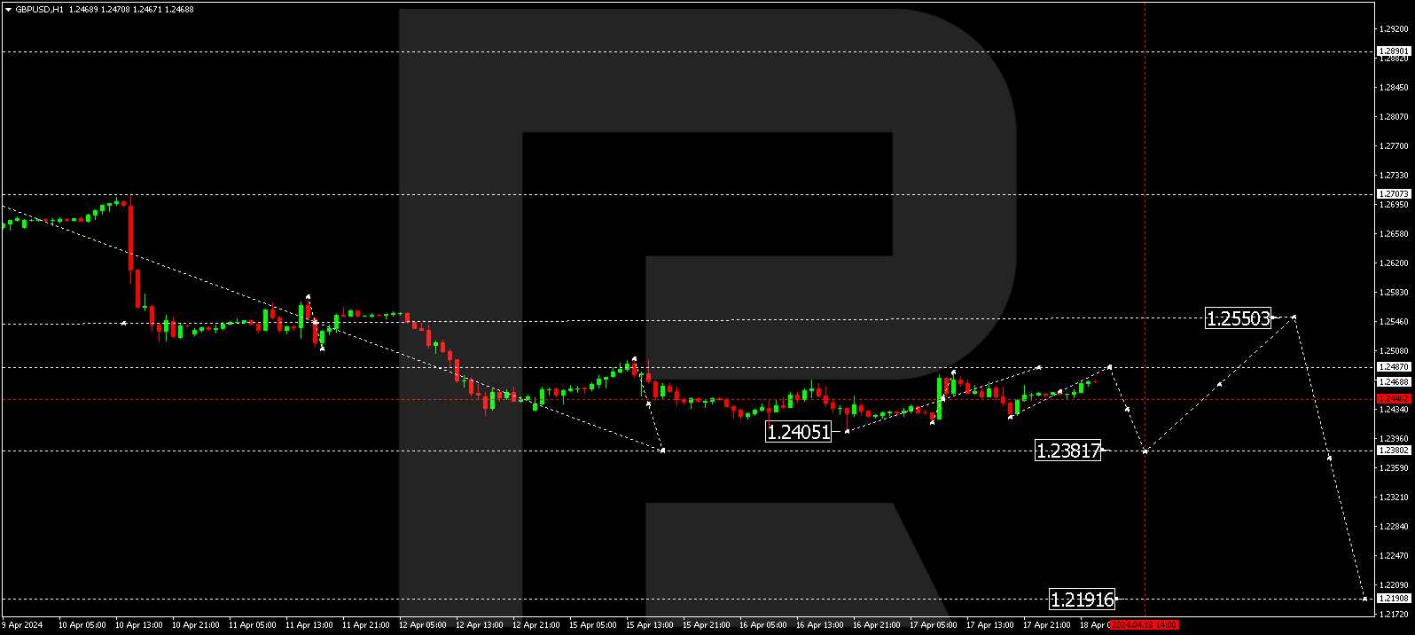GBPUSD