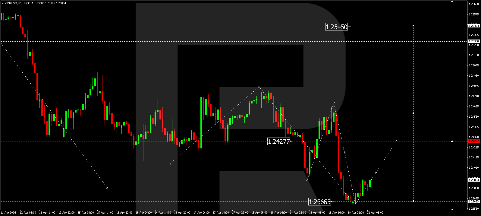 GBPUSD
