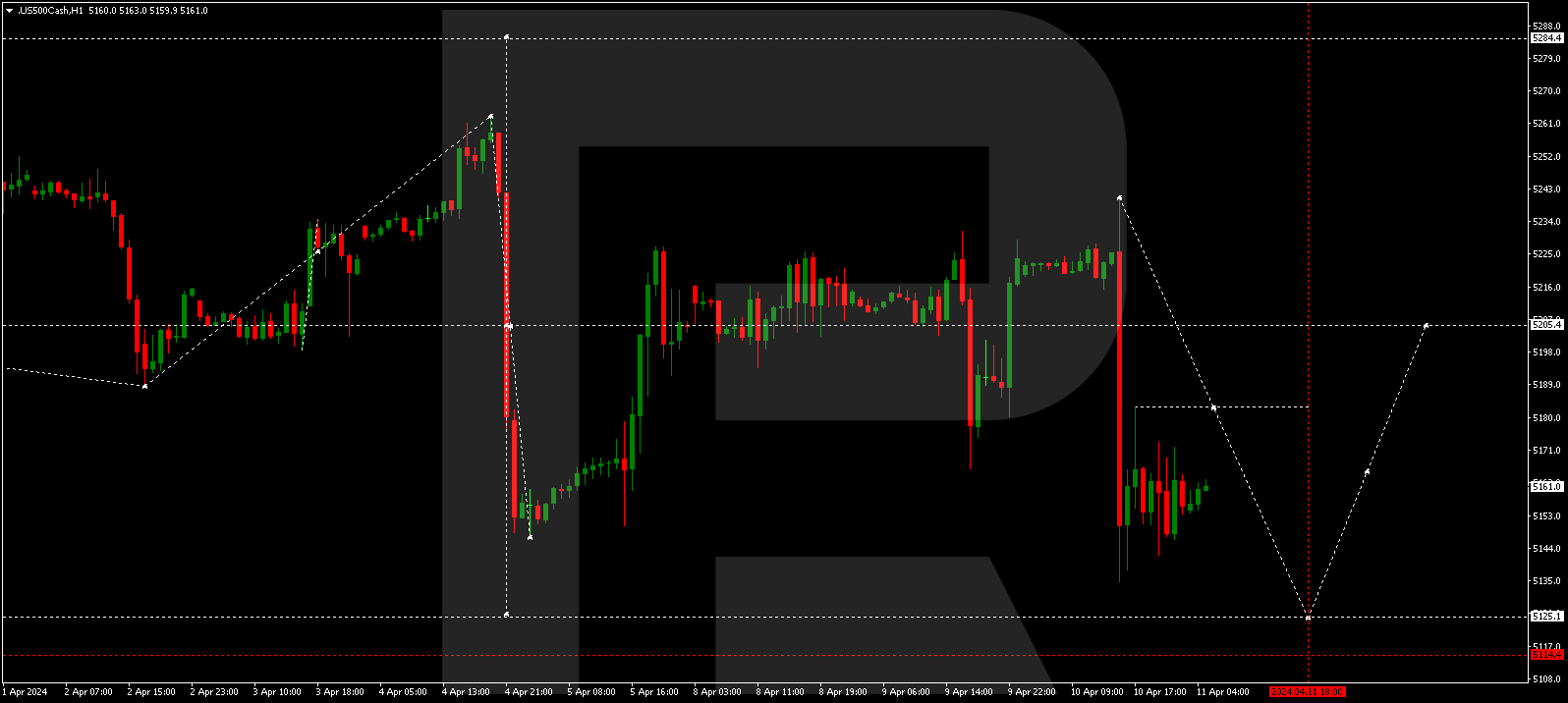 S&P 500