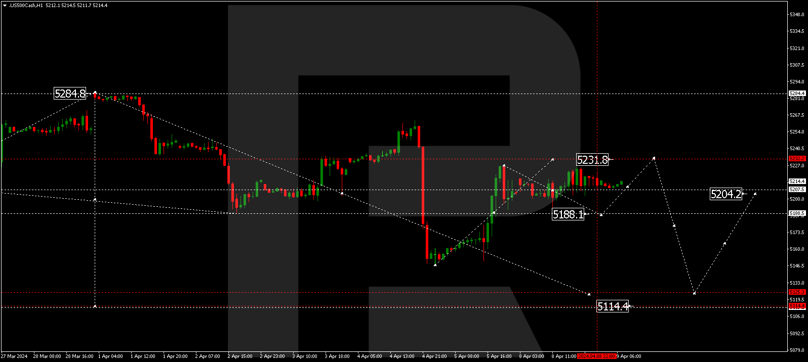 S&P 500