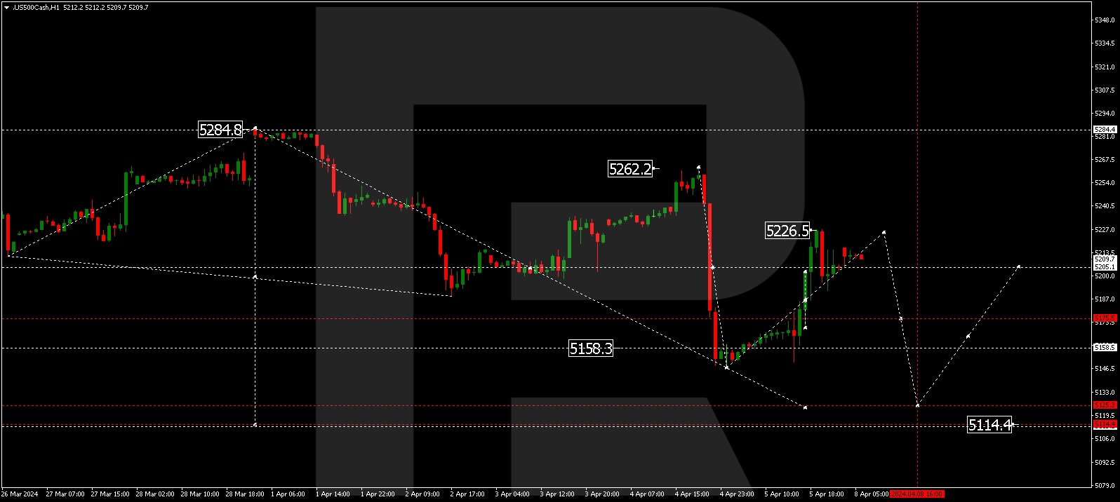 S&P 500