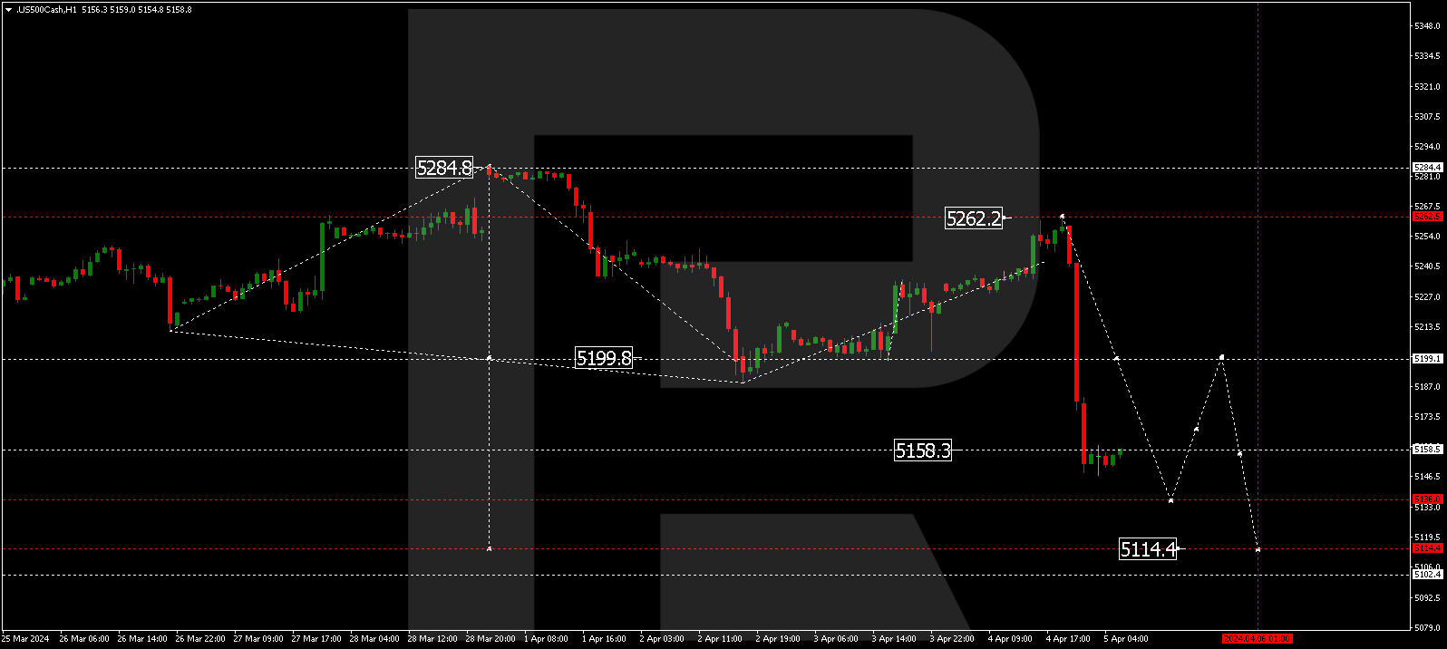 S&P 500
