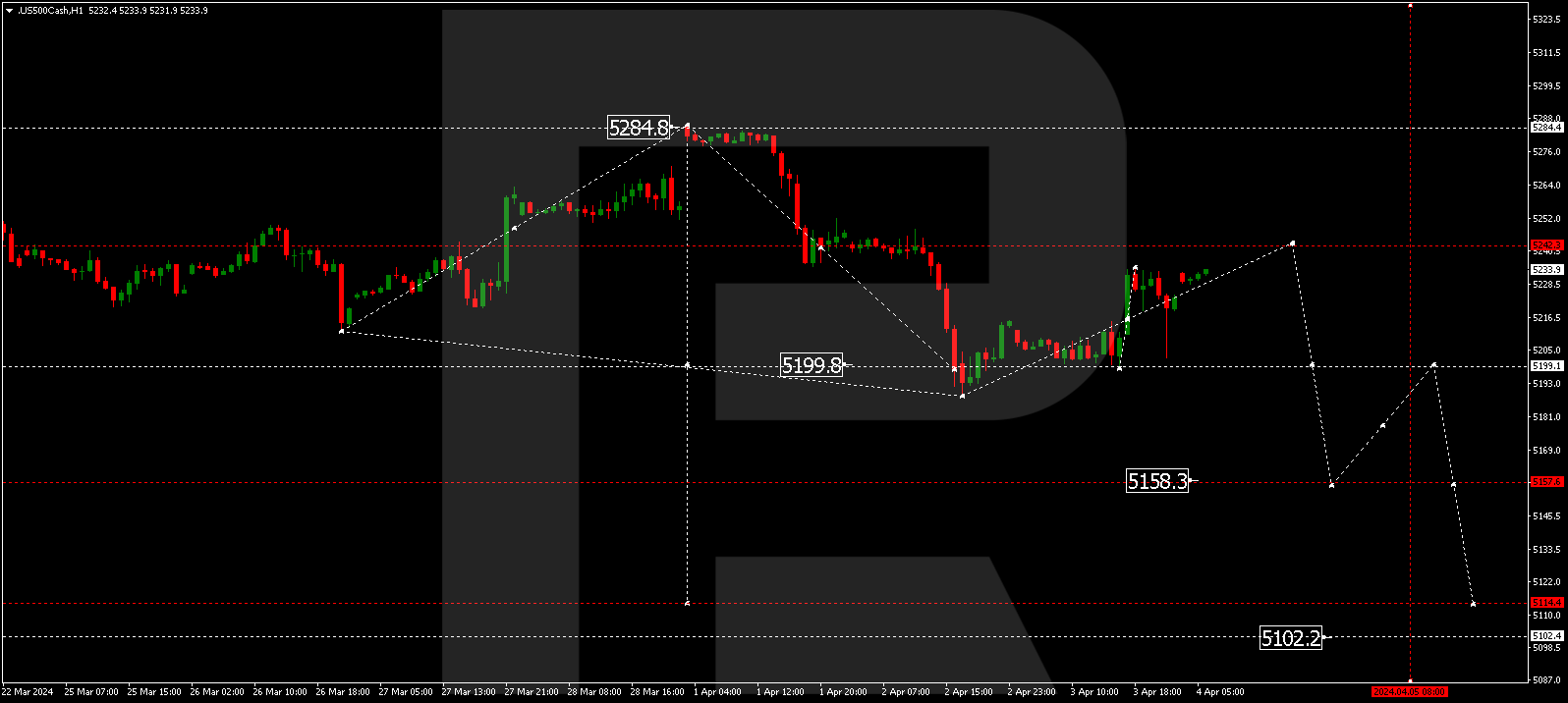 S&P 500