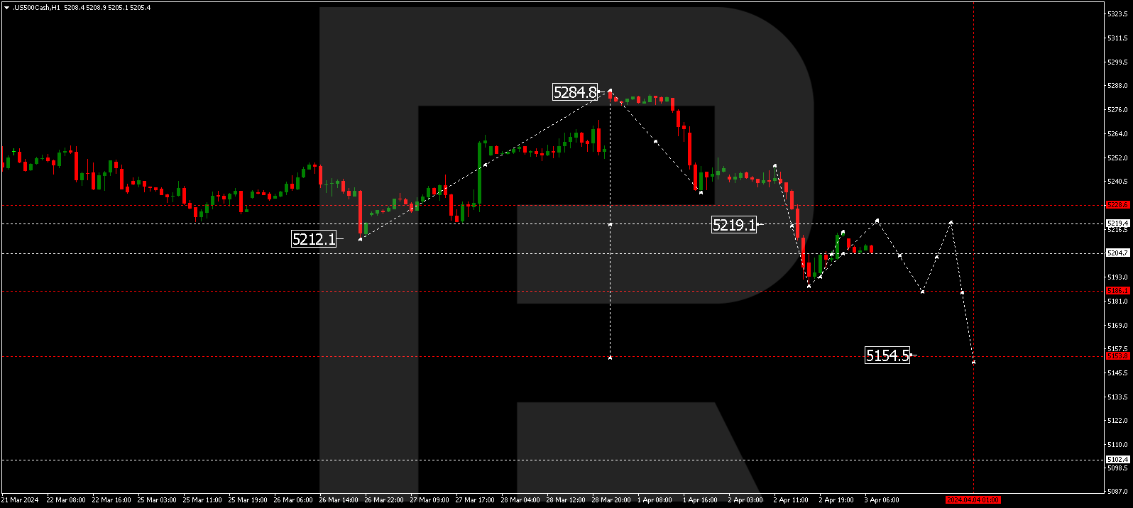 S&P 500