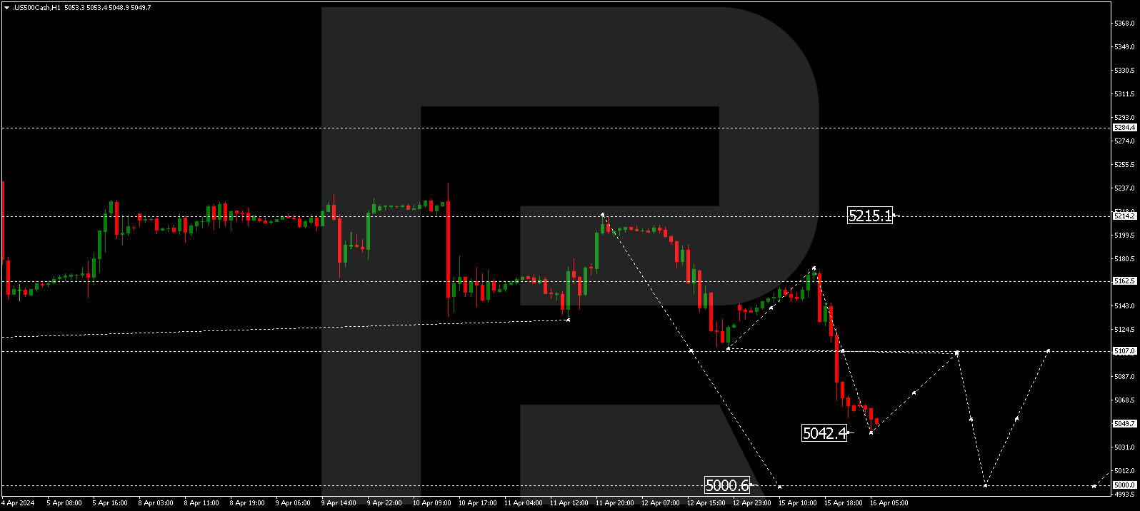 S&P 500