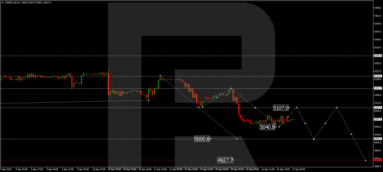S&P 500
