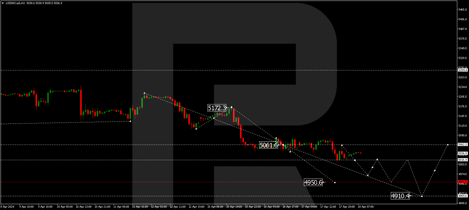 S&P 500