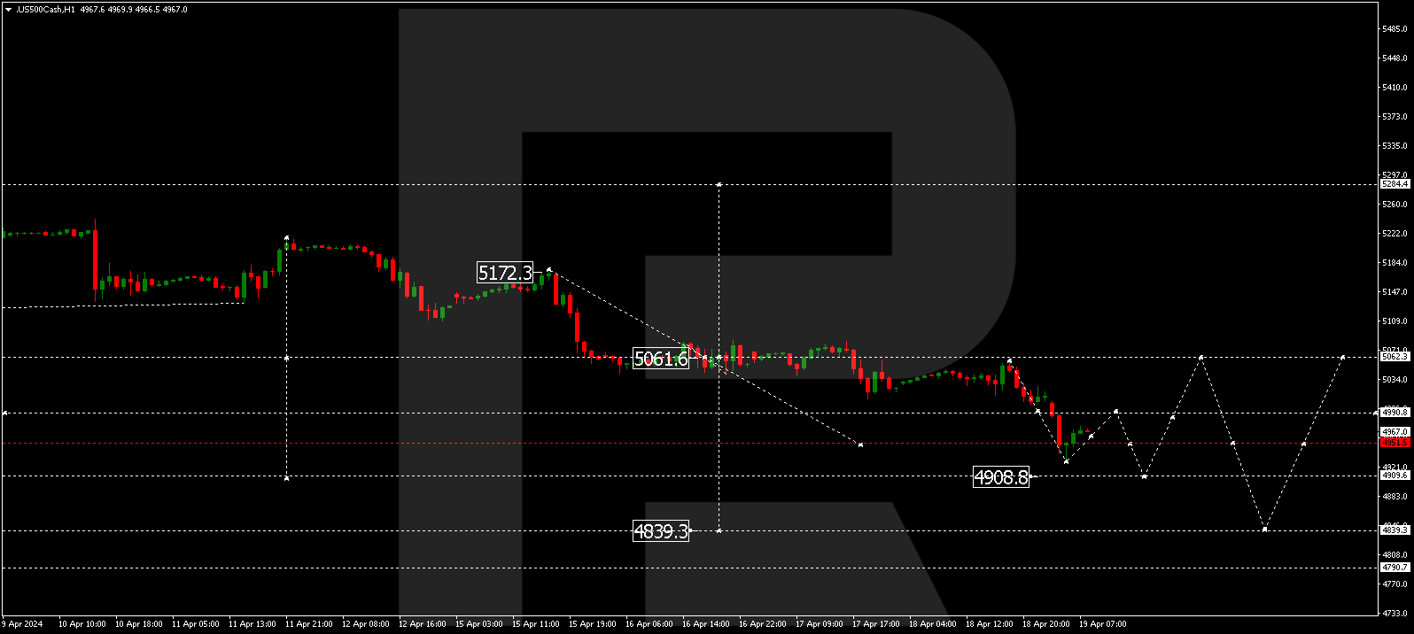S&P 500