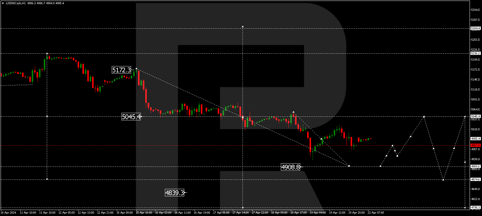 S&P 500