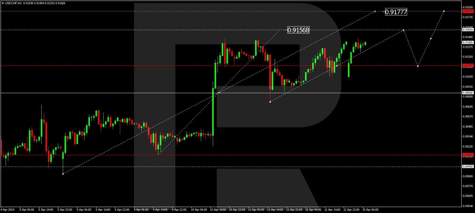 USDCHF