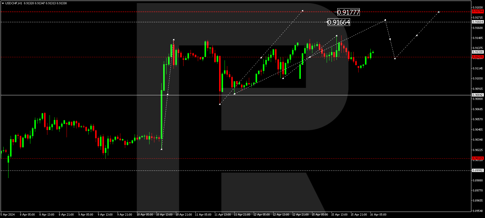 USDCHF