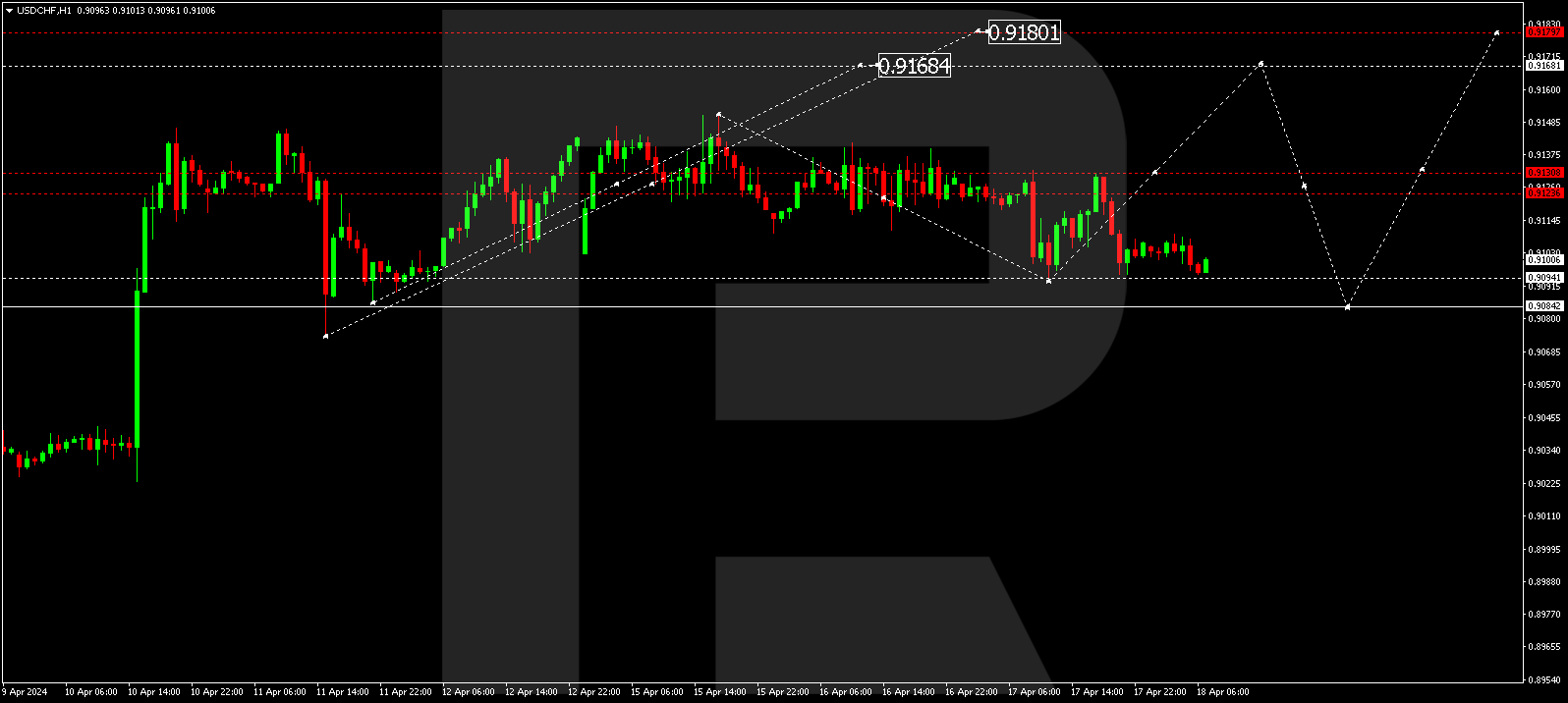 USDCHF