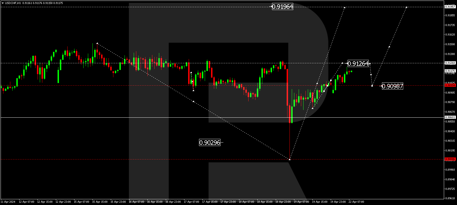 USDCHF