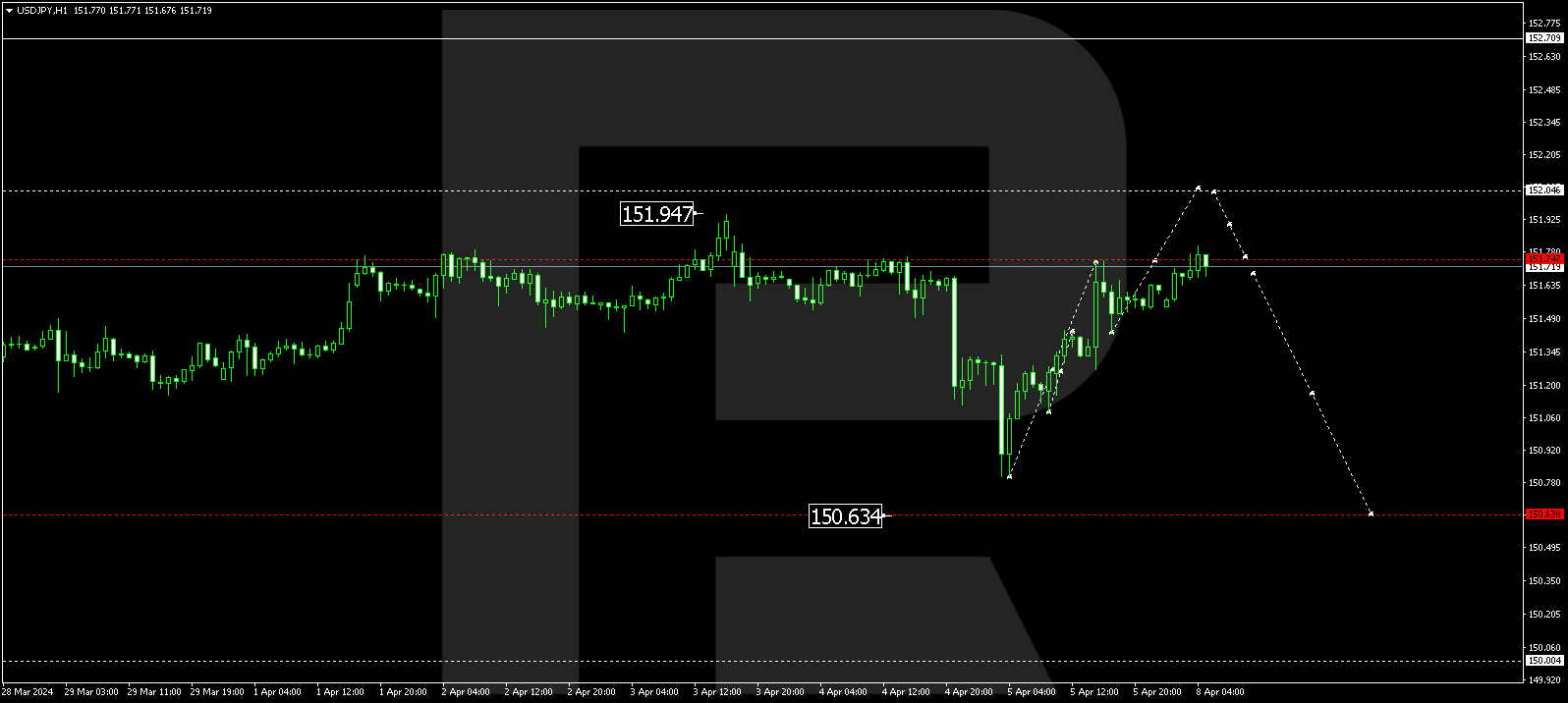USDJPY