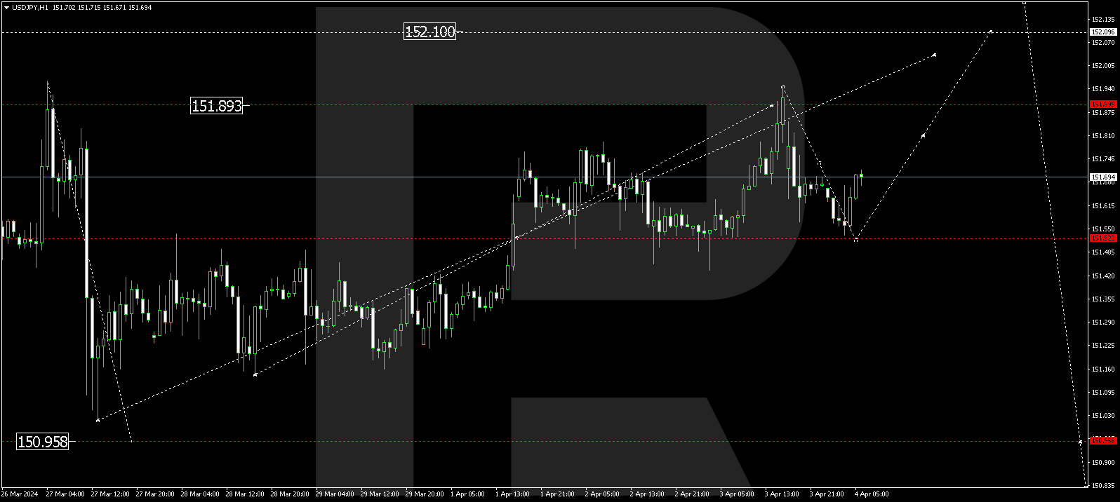 USDJPY