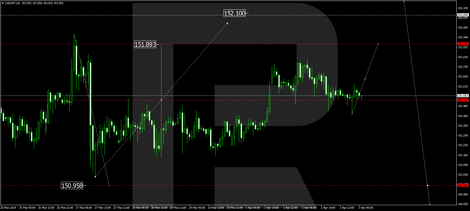 USDJPY
