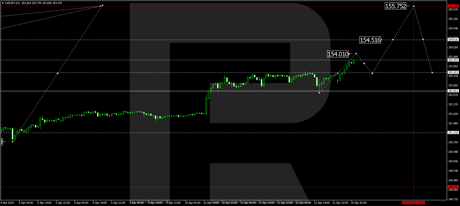 USDJPY