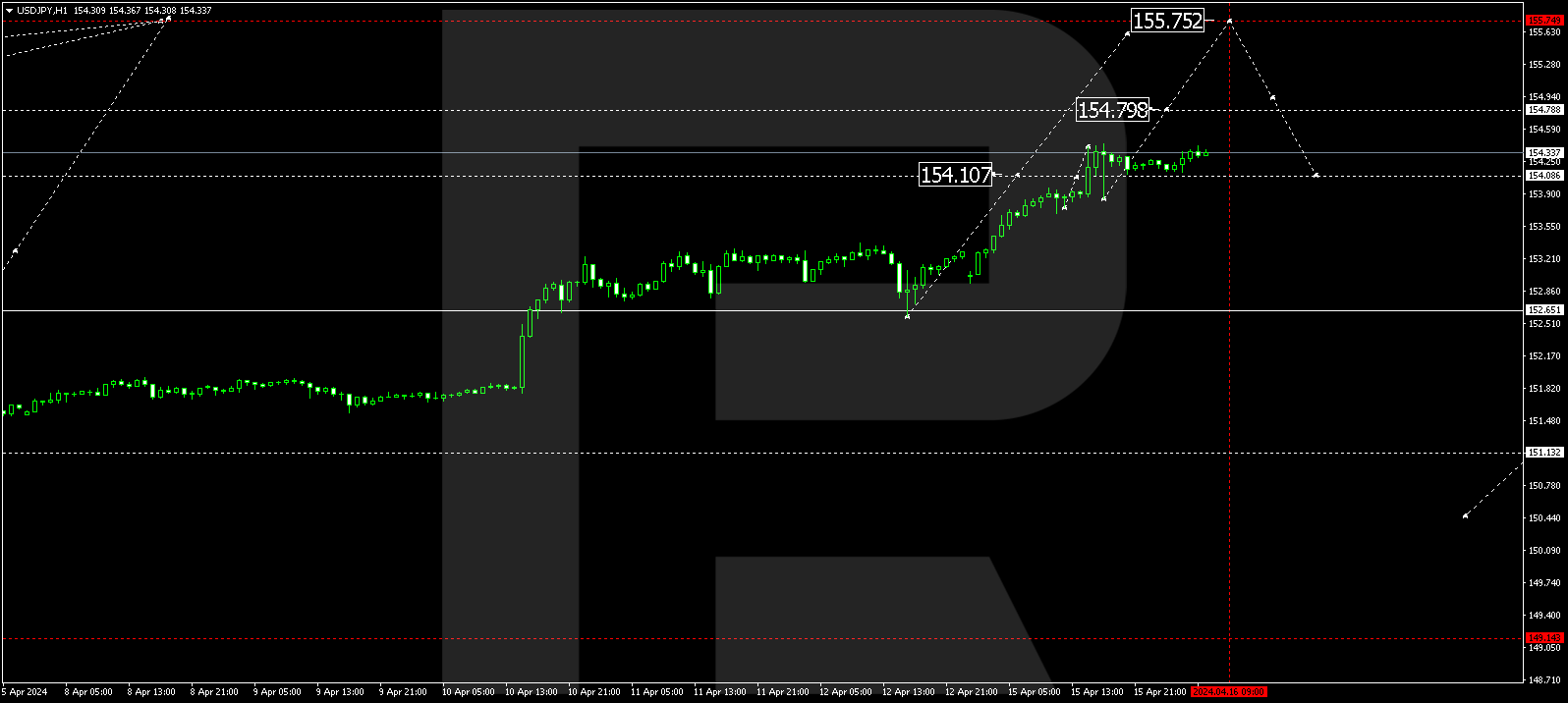 USDJPY