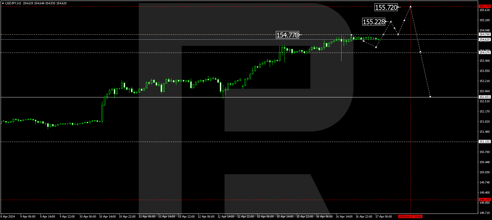 USDJPY