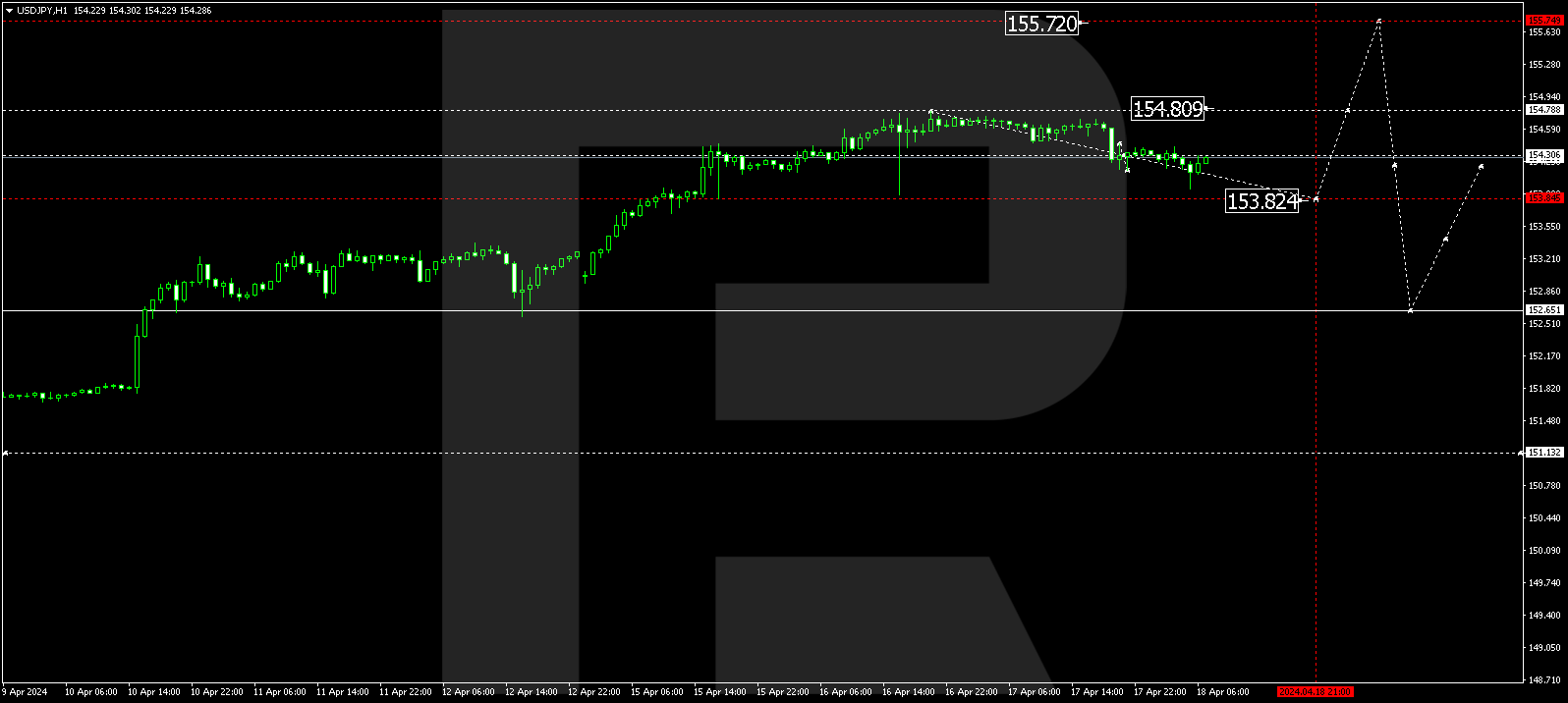 USDJPY