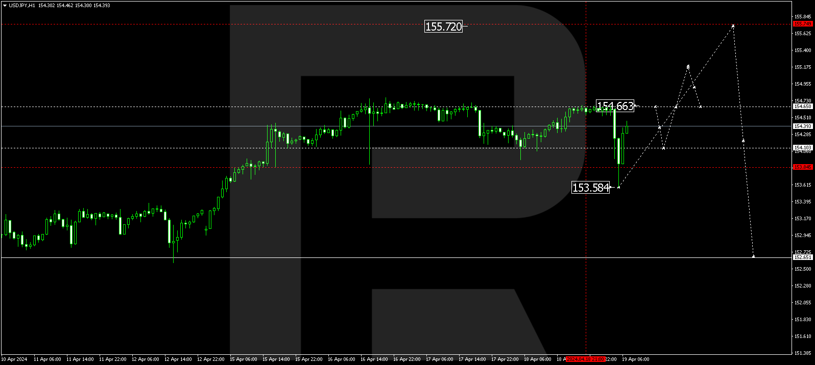 USDJPY