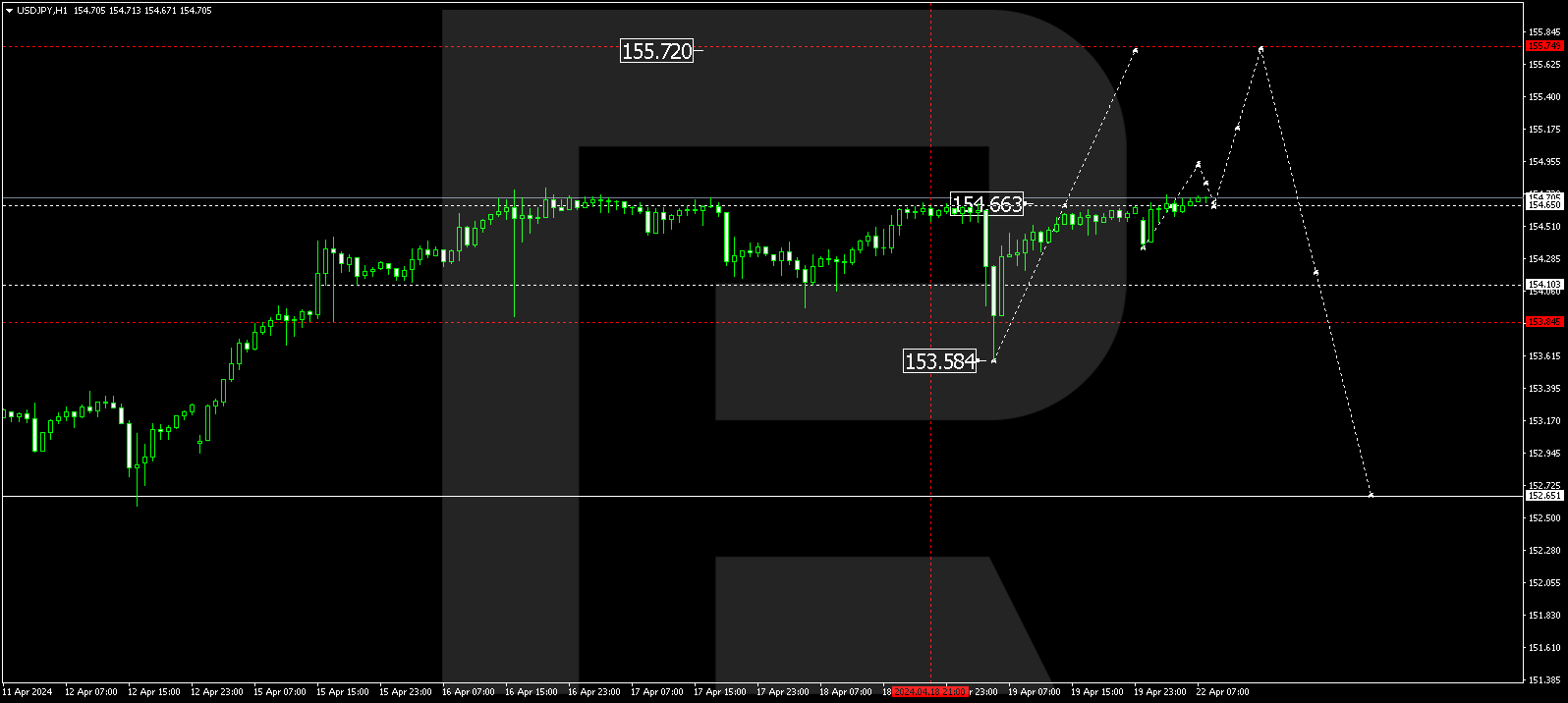 USDJPY