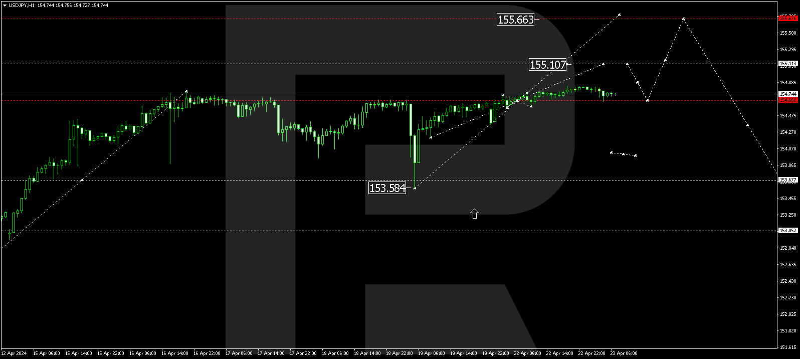 USDJPY