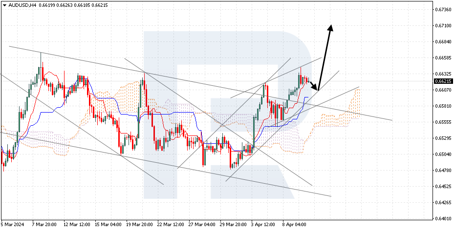 AUDUSD