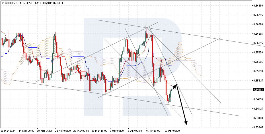 AUDUSD