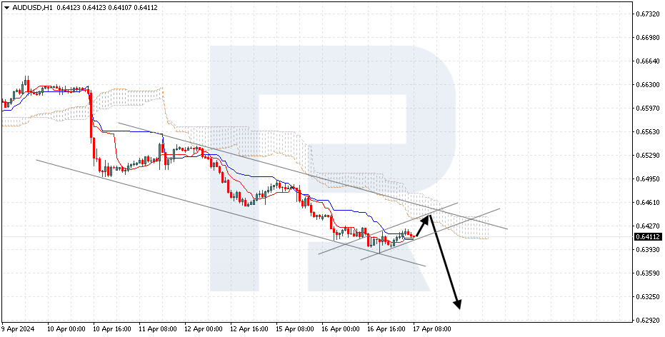 AUDUSD