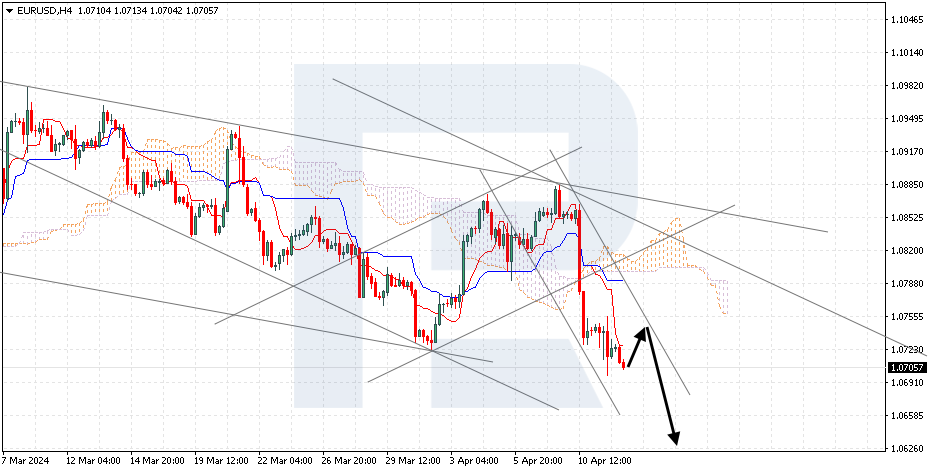 EURUSD