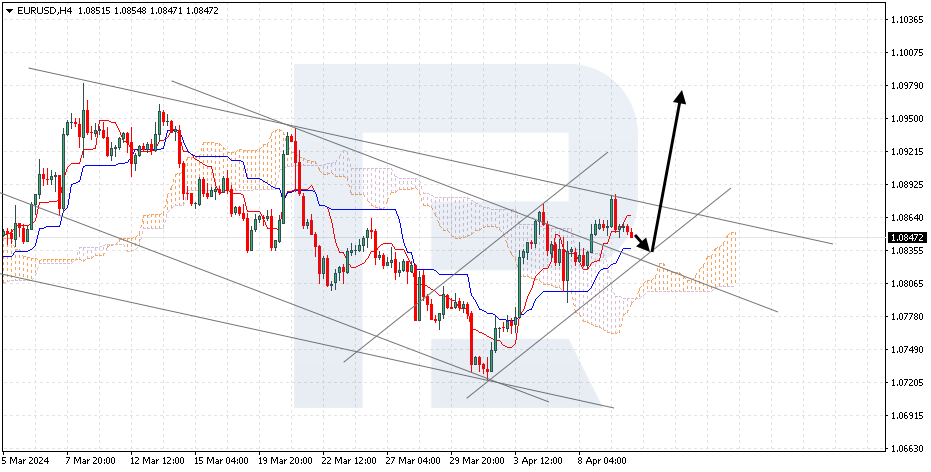 EURUSD