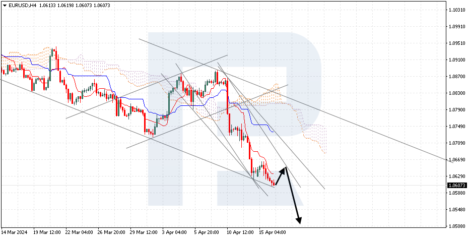 EURUSD