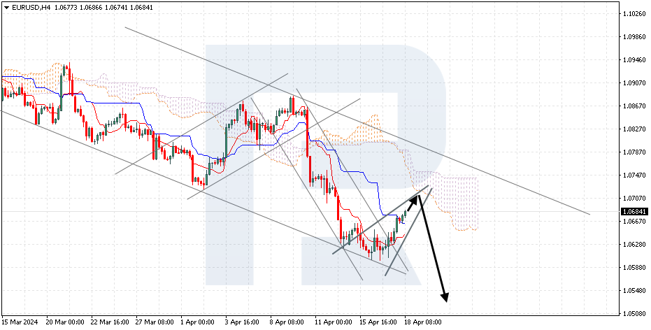 EURUSD