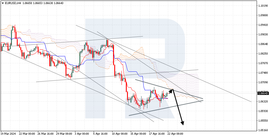 EURUSD