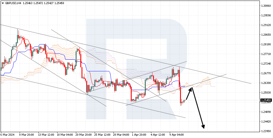 GBPUSD