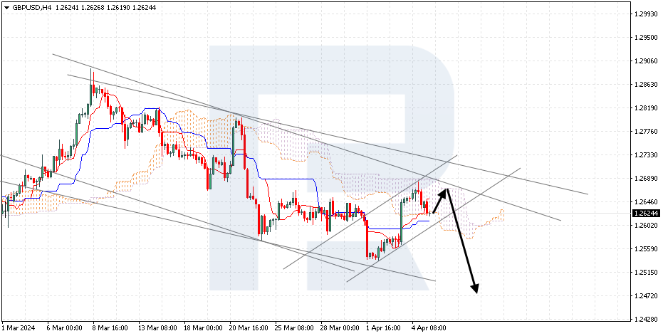 GBPUSD