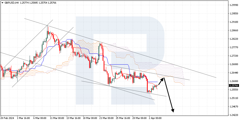 GBPUSD