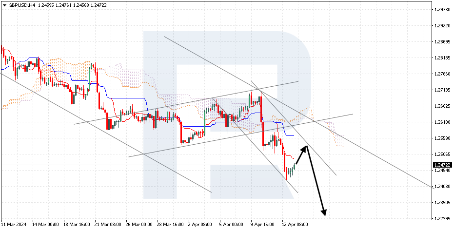 GBPUSD