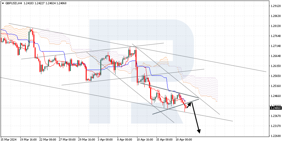 GBPUSD